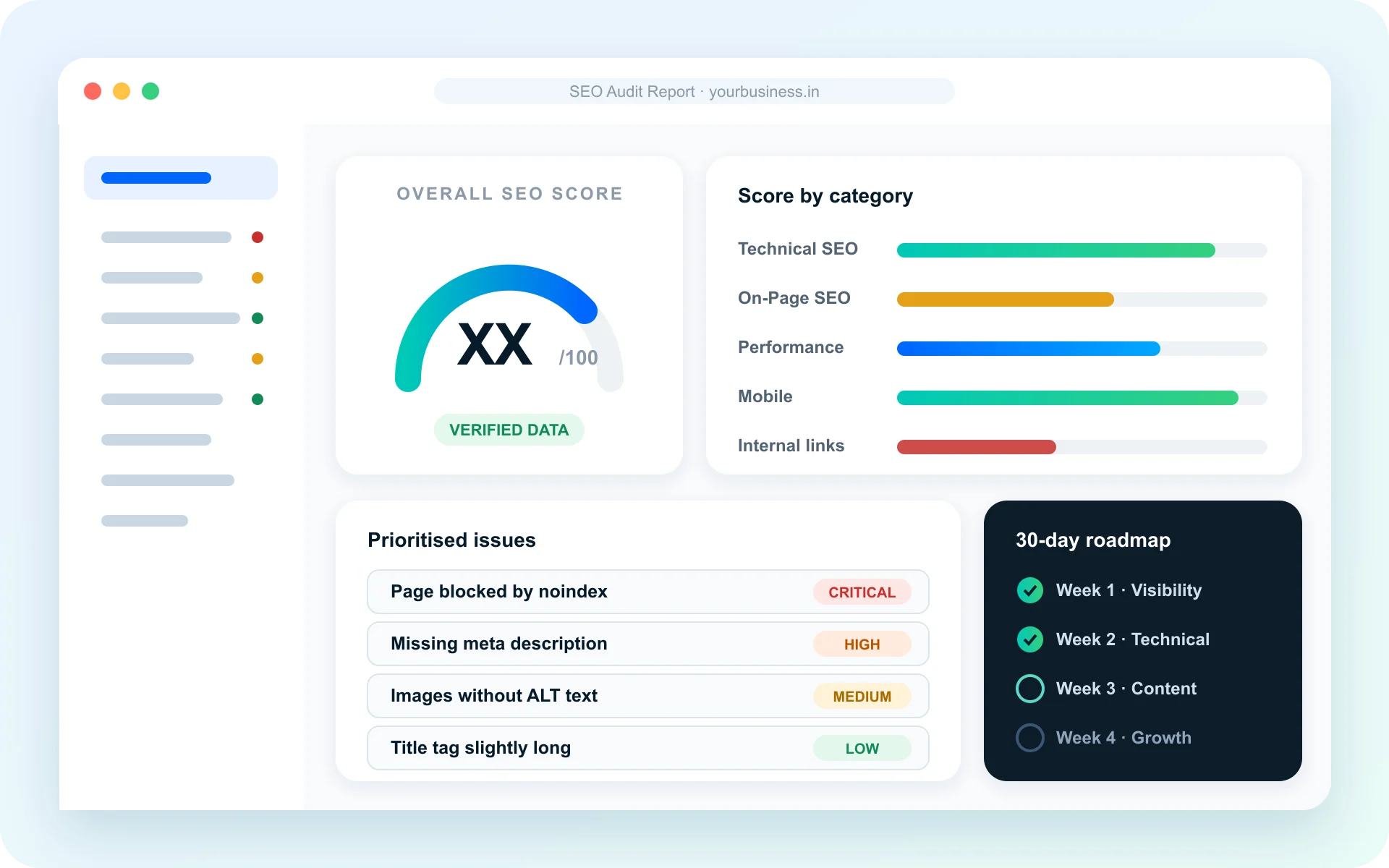 Example layout of the SEO audit dashboard showing the overall score, category scores, prioritised issues and a 30-day roadmap